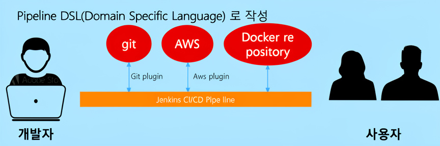pipeline 동작구조