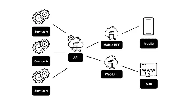 Next.js로 만드는 BFF with Upbit